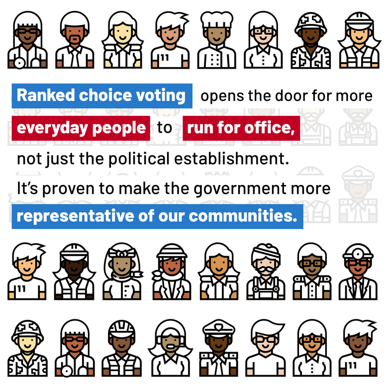 What Is Ranked Choice Voting?